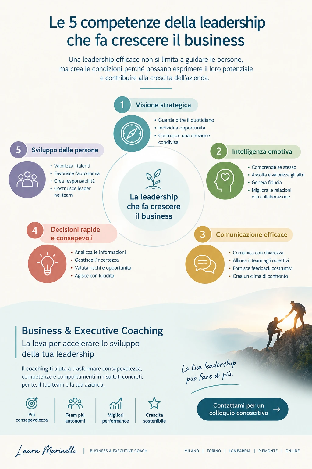 Le 5 competenze della leadership che fa crescere il business