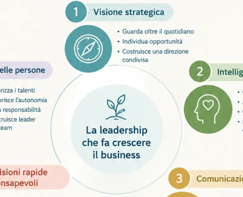 Le cinque competenze del leader che fanno crescere il business durante una sessione di Business ed Executive Coaching con Laura Marinelli
