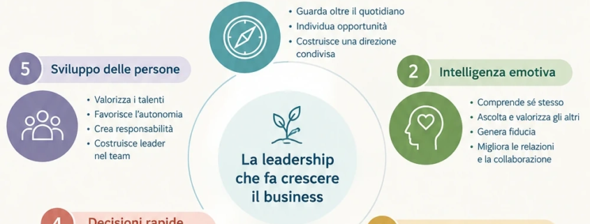 Le cinque competenze del leader che fanno crescere il business durante una sessione di Business ed Executive Coaching con Laura Marinelli